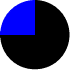 top-left blue